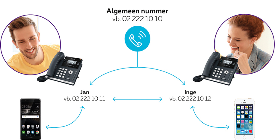 bizz-call-connect-explicatie.jpg